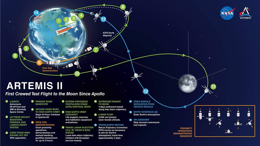 L’Artemis II : quand la NASA répète les erreurs d’Apollo sans audace