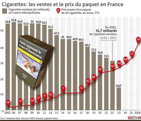 Les chiffres truqués : le secret derrière la crise des bureaux de tabac