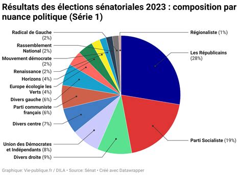 Savoir qui domine : Les élections sénatoriales en Savoie et Haute-Savoie révèlent un fossé politique