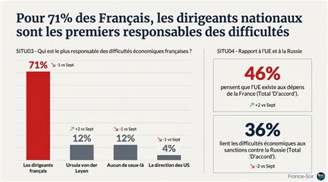 CHAOS ÉCONOMIQUE ET SOCIAL : LA FRANCE AU BORD DU COLLAPSE, MACRON DÉNIGRÉ